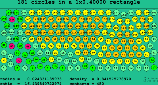 181 circles in a rectangle