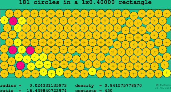 181 circles in a rectangle