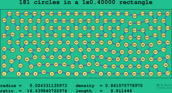 181 circles in a rectangle