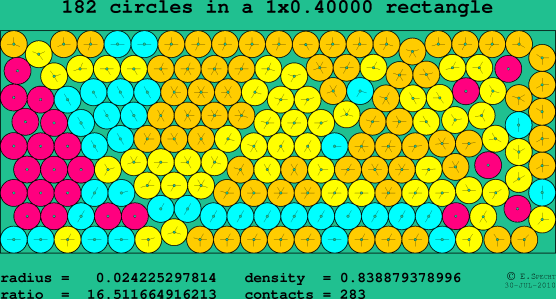 182 circles in a rectangle