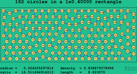 182 circles in a rectangle