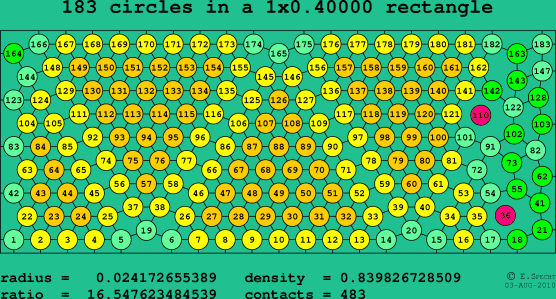 183 circles in a rectangle