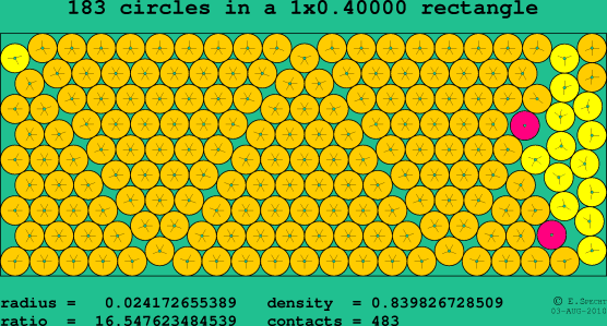 183 circles in a rectangle