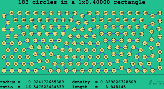 183 circles in a rectangle
