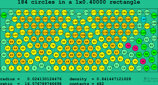 184 circles in a rectangle