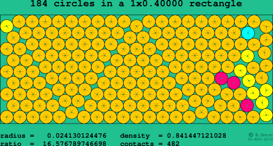 184 circles in a rectangle