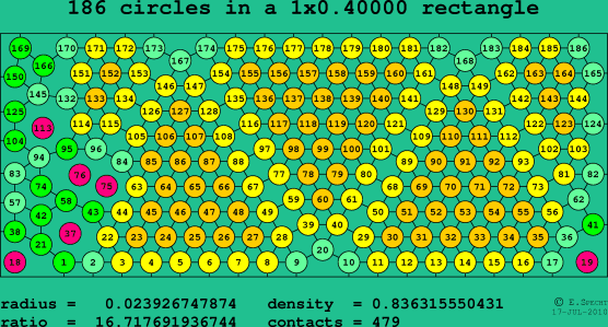 186 circles in a rectangle