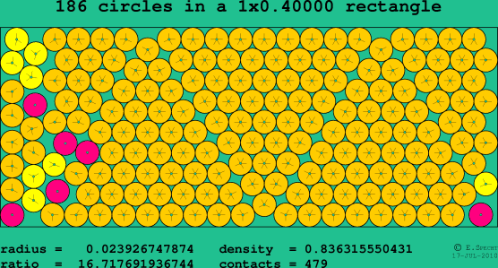 186 circles in a rectangle