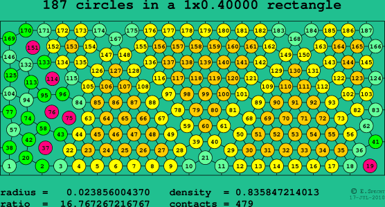 187 circles in a rectangle
