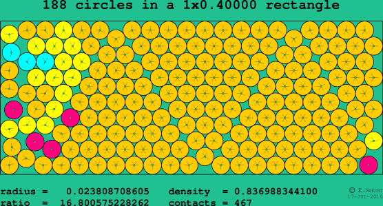 188 circles in a rectangle