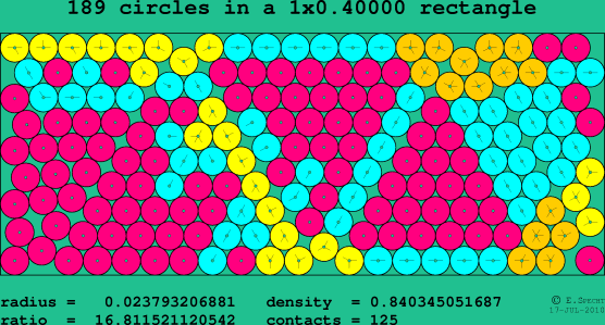 189 circles in a rectangle