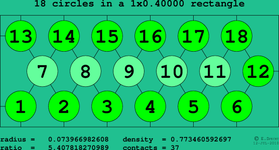 18 circles in a rectangle