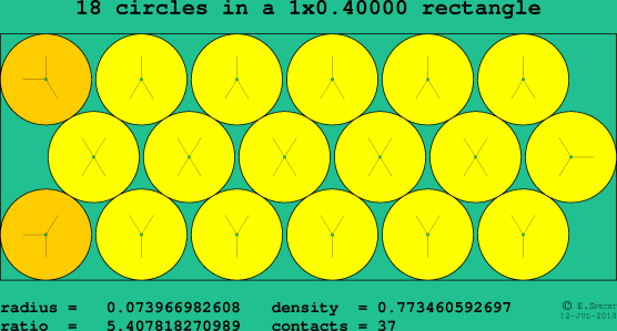 18 circles in a rectangle