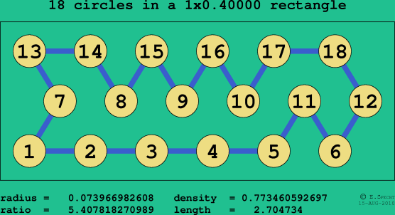 18 circles in a rectangle