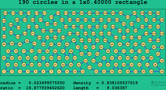 190 circles in a rectangle