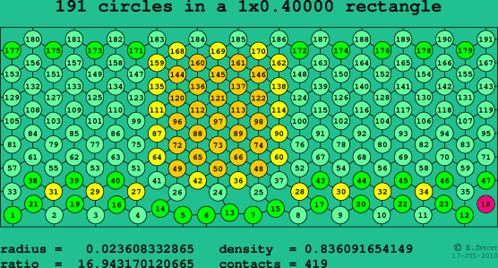 191 circles in a rectangle