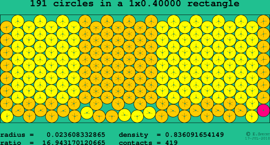 191 circles in a rectangle