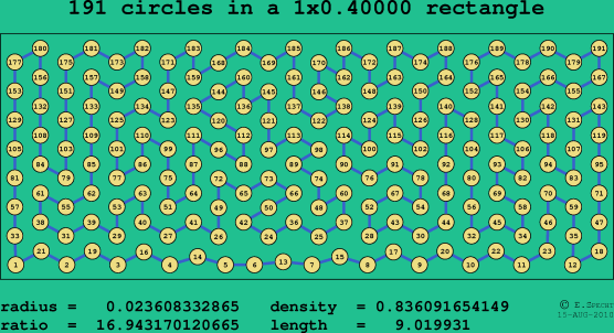191 circles in a rectangle