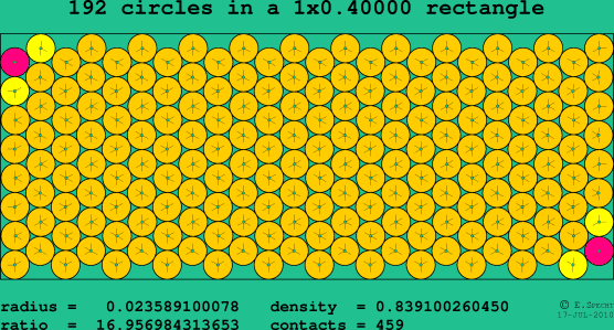 192 circles in a rectangle