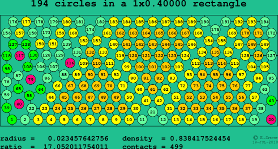 194 circles in a rectangle