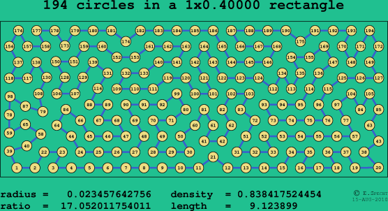 194 circles in a rectangle