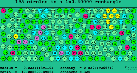 195 circles in a rectangle