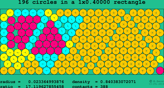 196 circles in a rectangle