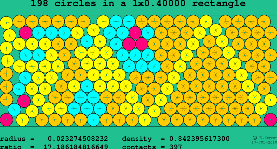 198 circles in a rectangle