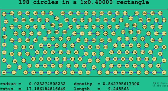 198 circles in a rectangle