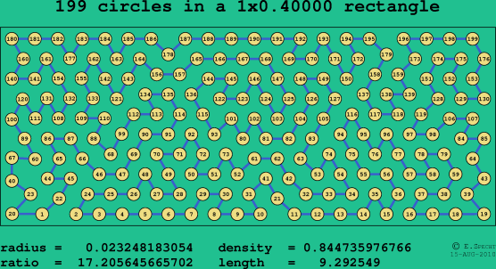 199 circles in a rectangle