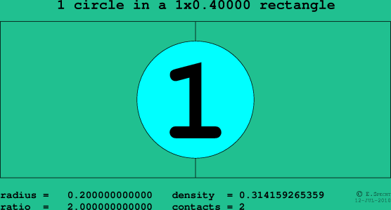 1 circle in a rectangle