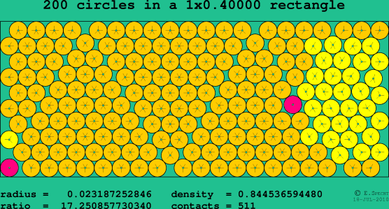 200 circles in a rectangle
