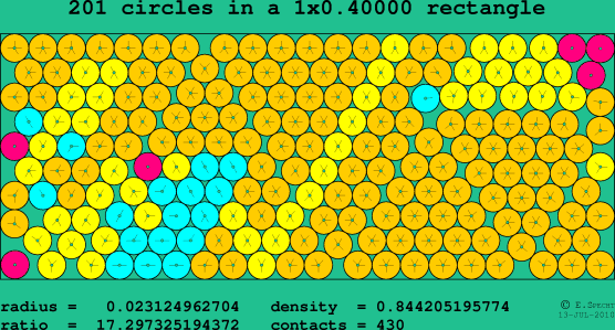 201 circles in a rectangle