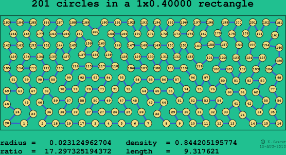 201 circles in a rectangle