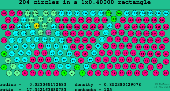 204 circles in a rectangle