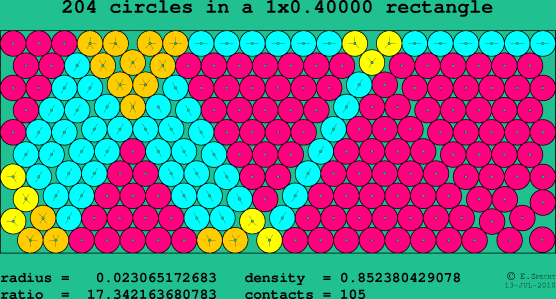 204 circles in a rectangle