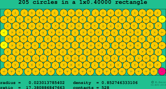 205 circles in a rectangle
