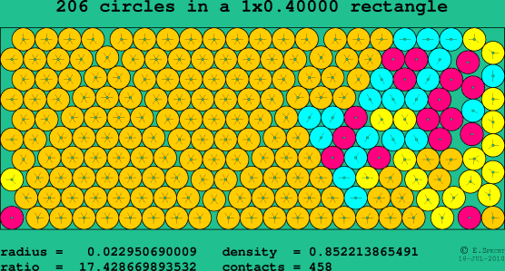 206 circles in a rectangle