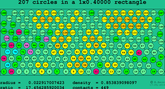 207 circles in a rectangle