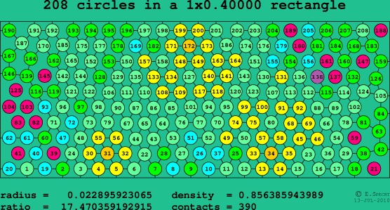 208 circles in a rectangle