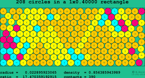 208 circles in a rectangle