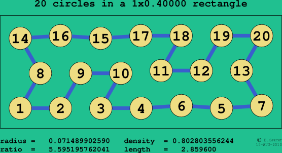 20 circles in a rectangle
