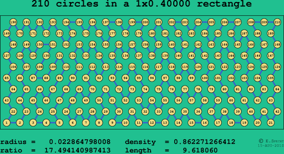 210 circles in a rectangle
