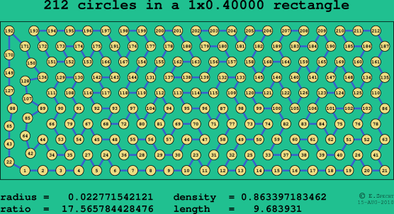 212 circles in a rectangle