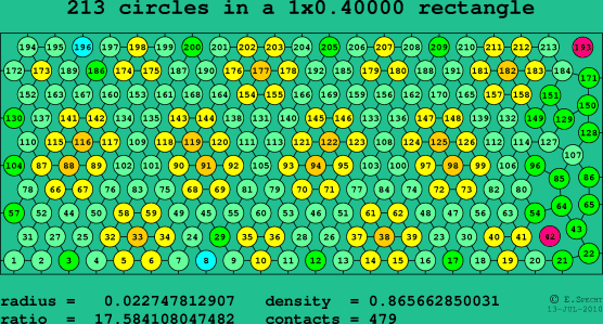 213 circles in a rectangle