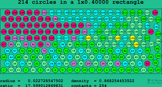 214 circles in a rectangle