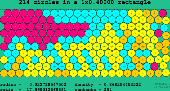 214 circles in a rectangle