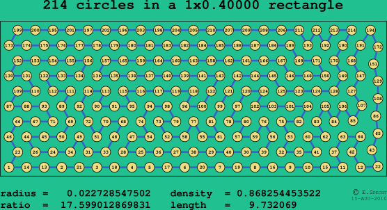 214 circles in a rectangle