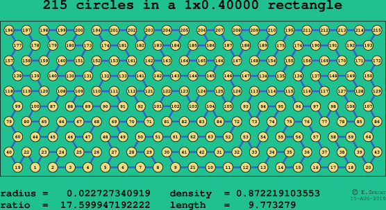 215 circles in a rectangle