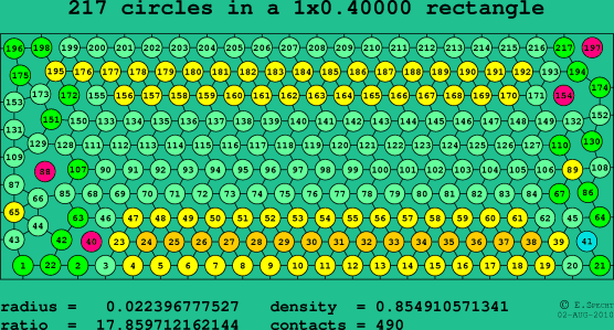 217 circles in a rectangle